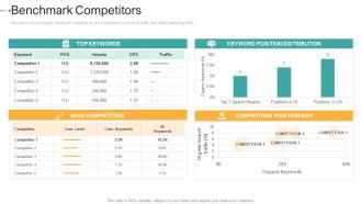 Benchmark competitors how to create a strong e marketing strategy ppt designs