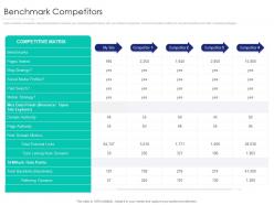 Benchmark competitors site internet marketing strategy and implementation ppt icons