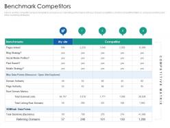 Benchmark competitors slide2 introduction multi channel marketing communications