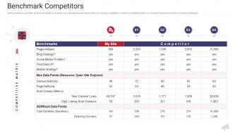 Benchmark competitors social the complete guide to web marketing ppt demonstration