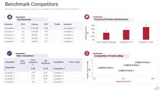 Benchmark competitors the complete guide to web marketing ppt demonstration
