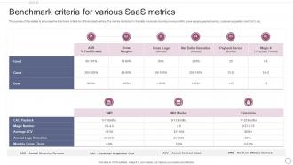 Benchmark Criteria For Various SAAS Metrics