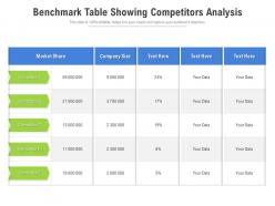Benchmark table showing competitors analysis