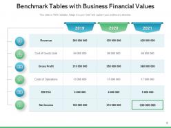 Benchmark Tables Competitors Analysis Marketing Product Business Goals