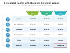 Benchmark tables with business financial values