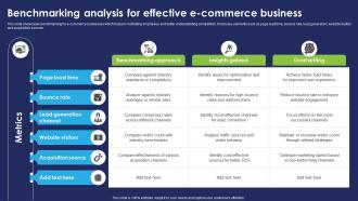 Benchmarking Analysis For Effective E Commerce Business