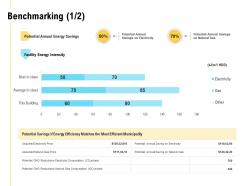 Benchmarking Business Ppt Powerpoint Presentation Slides Graphics Download