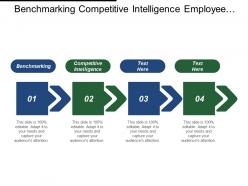 Benchmarking competitive intelligence employee engagement productivity employee survey process cpb