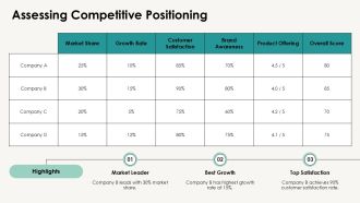 Benchmarking Competitive Intelligence PPT Guidelines AT Customizable Best