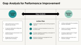 Benchmarking Competitive Intelligence PPT Guidelines AT Compatible Best
