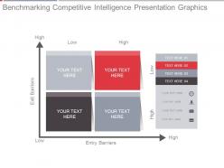 Benchmarking competitive intelligence presentation graphics