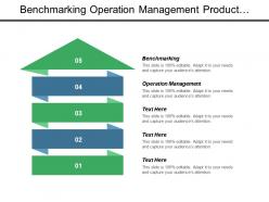 Benchmarking operation management product management talent management financial management cpb