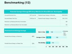 Benchmarking ppt powerpoint presentation show infographic template