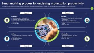 Benchmarking Process For Analysing Organization Productivity