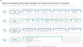 Benchmarking Process Model To Improve Product Quality