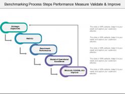 Benchmarking process steps performance measure validate and improve