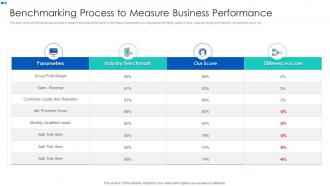 Benchmarking Process To Measure Business Performance