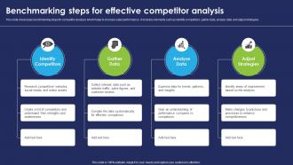 Benchmarking Steps For Effective Competitor Analysis