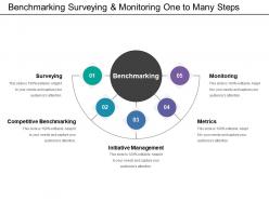 Benchmarking surveying and monitoring one to many steps