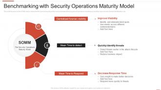 Benchmarking with security operations maturity model automating threat identification