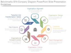 Benchmarks of a company diagram powerpoint slide presentation guidelines
