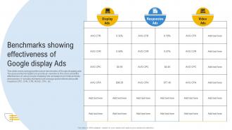 Benchmarks Showing Effectiveness Of Google Display Ads Comprehensive Guide To Google MKT SS V