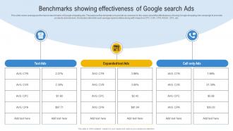 Benchmarks Showing Effectiveness Of Google Search Ads Comprehensive Guide To Google MKT SS V