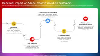 Beneficial Impact Of Adobe Creative Cloud On Customers Adobe Creative Cloud CL SS