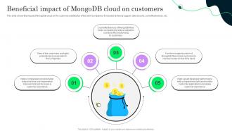 Beneficial Impact Of Mongodb Cloud On Customers Mongodb Cloud Saas Platform CL SS