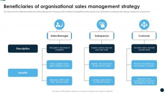 Beneficiaries Of Organisational Sales Management Strategy