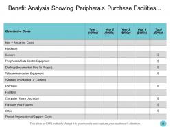 Benefit Analysis Ppt Professional Example Introduction Discounted Net Cash Flow