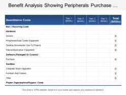 Benefit analysis showing peripherals purchase facilities desktop