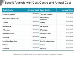 Benefit analysis with cost center and annual cost