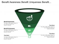 Benefit awareness benefit uniqueness benefit important benefit delivery