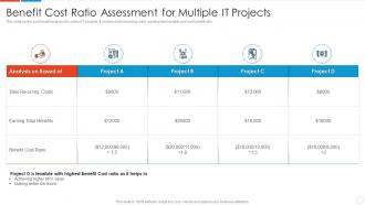 Benefit Cost Ratio Assessment For Multiple It Projects