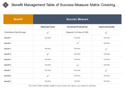 Benefit Management Development Training Customization Measure