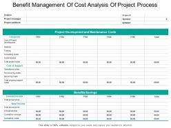 Benefit management of cost analysis of project process