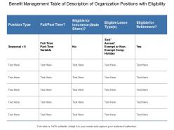Benefit management table of description of organization positions with eligibility