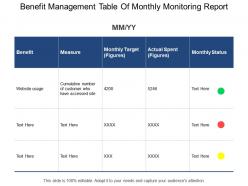 Benefit management table of monthly monitoring report