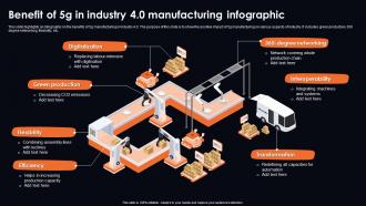 Benefit Of 5g In Industry 4 0 Manufacturing Infographic