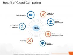 Benefit of cloud computing cloud computing ppt clipart