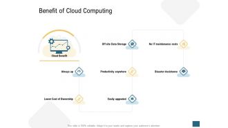 Benefit of cloud computing devops ppt portrait