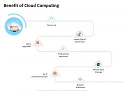 Benefit of cloud computing productivity anywhere ppt presentation graphics