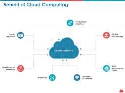 Benefit Of Cloud Computing Productivity Ppt Powerpoint Presentation Backgrounds