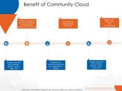 Benefit of community cloud cloud computing ppt mockup
