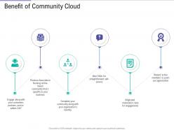 Benefit of community cloud public vs private vs hybrid vs community cloud computing