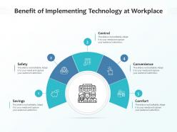 Benefit of implementing technology at workplace