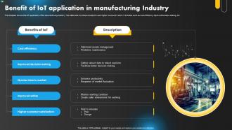Benefit Of IoT Application In Manufacturing Industry