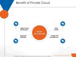 Benefit of private cloud cloud computing ppt download