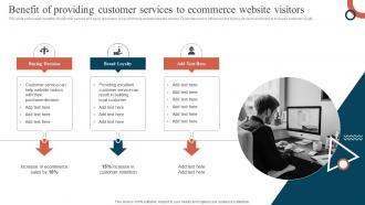 Benefit Of Providing Customer Services To Ecommerce Website Visitors Promoting Ecommerce Products